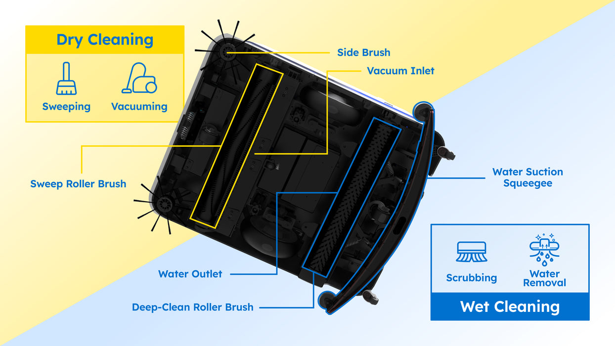 Sveabot S100 Pro R Commercial Cleaning Robot Overview