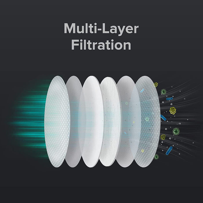Roborock H7 Filter Set (Genuine) - Robot Specialist - Parts